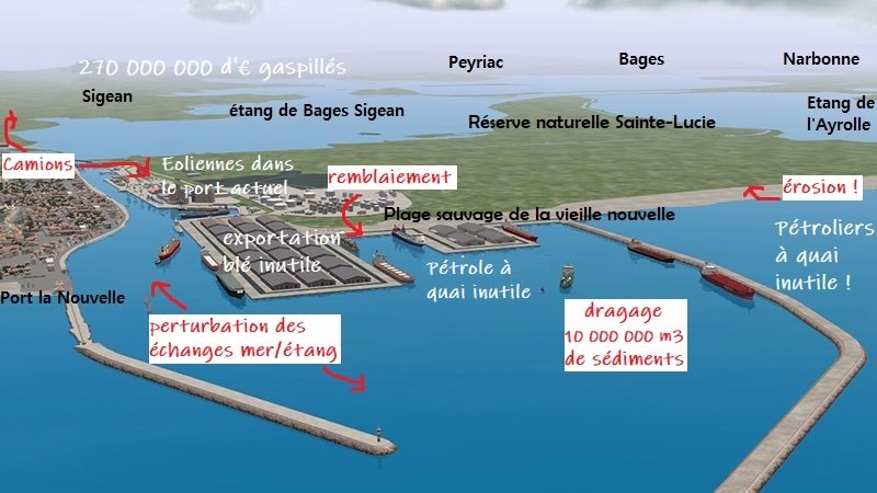 Balance ton port